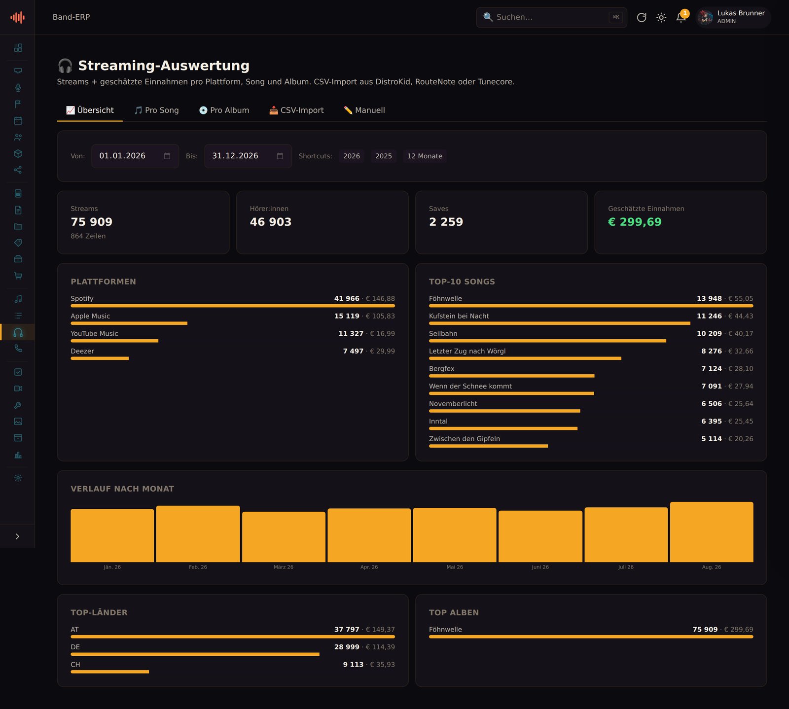 Streaming-Auswertung in Stabando: Kennzahlen Streams, Hörer:innen, Saves und geschätzte Einnahmen, dazu Balken je Plattform (Spotify, Apple Music, YouTube Music, Deezer), Top-10-Songs, Monatsverlauf, Top-Länder und Top-Alben