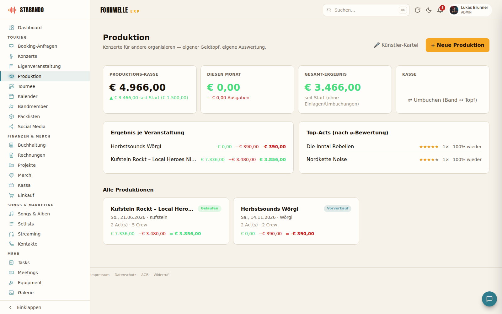 Produktions-Übersicht in Stabando: eigene Produktions-Kasse, Ergebnis je Veranstaltung, Top-Acts nach Bewertung und alle Produktionen